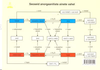 SEOSEID ANORGAANILISTE AINETE VAHEL