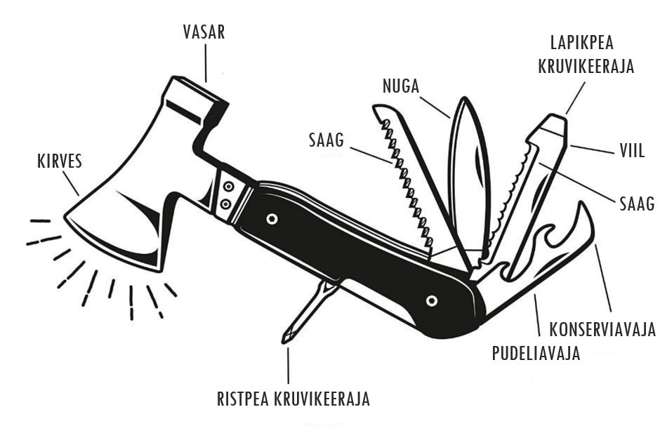 GENTLEMEN'S HARDWARE KIRVES-MULTITÖÖRIIST AXE, 10-IN-1