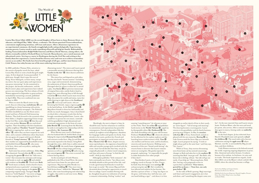Pusle The World of Little Women, 1000tk