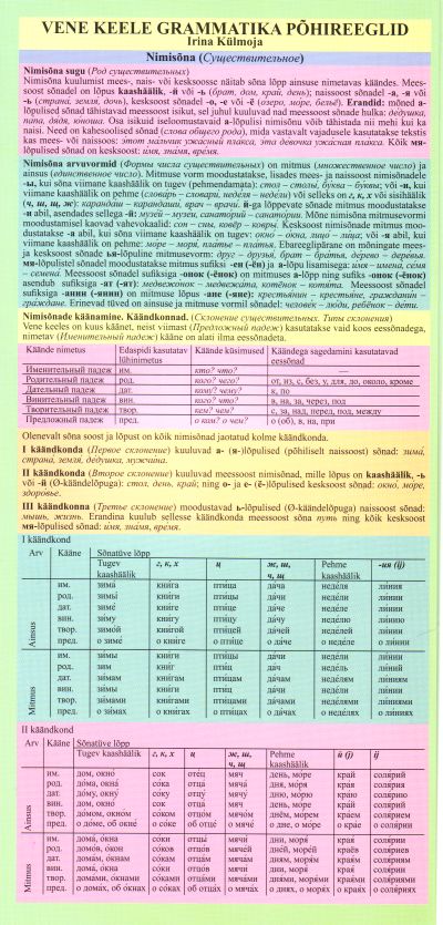 VENE KEELE GRAMMATIKA PÕHIREEGLID