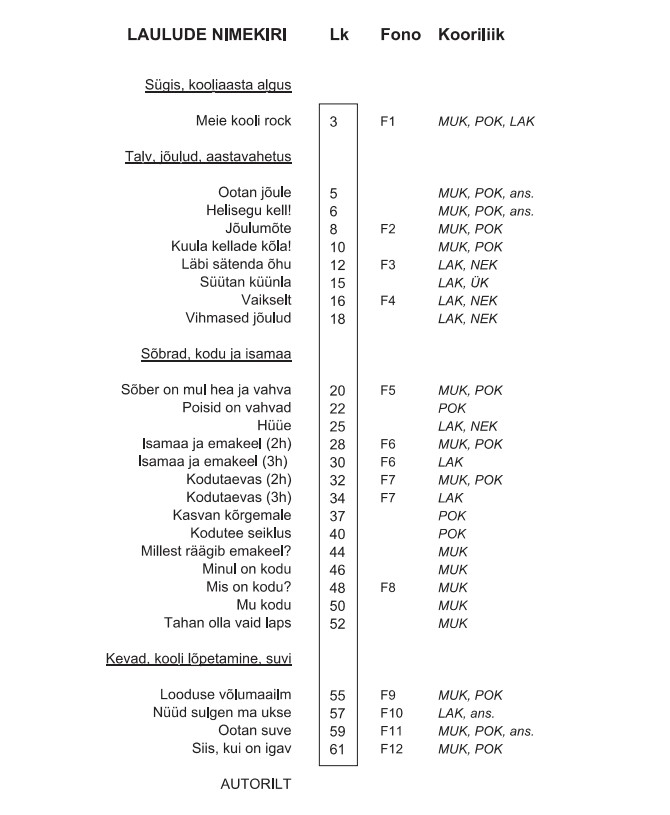 Helisev kool 1. Laule mudilas-, poiste- ja lastekoorile - Ester Murrand