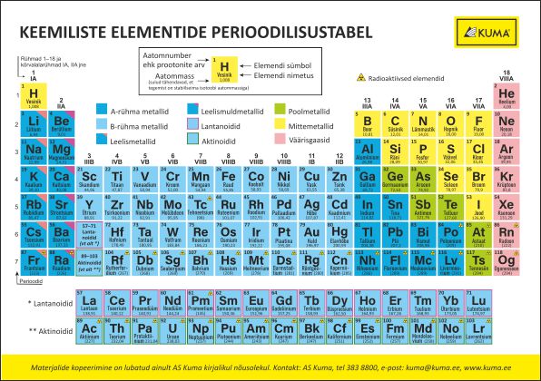 KEEMILISTE ELEMENTIDE PERIOODILISUSTABEL