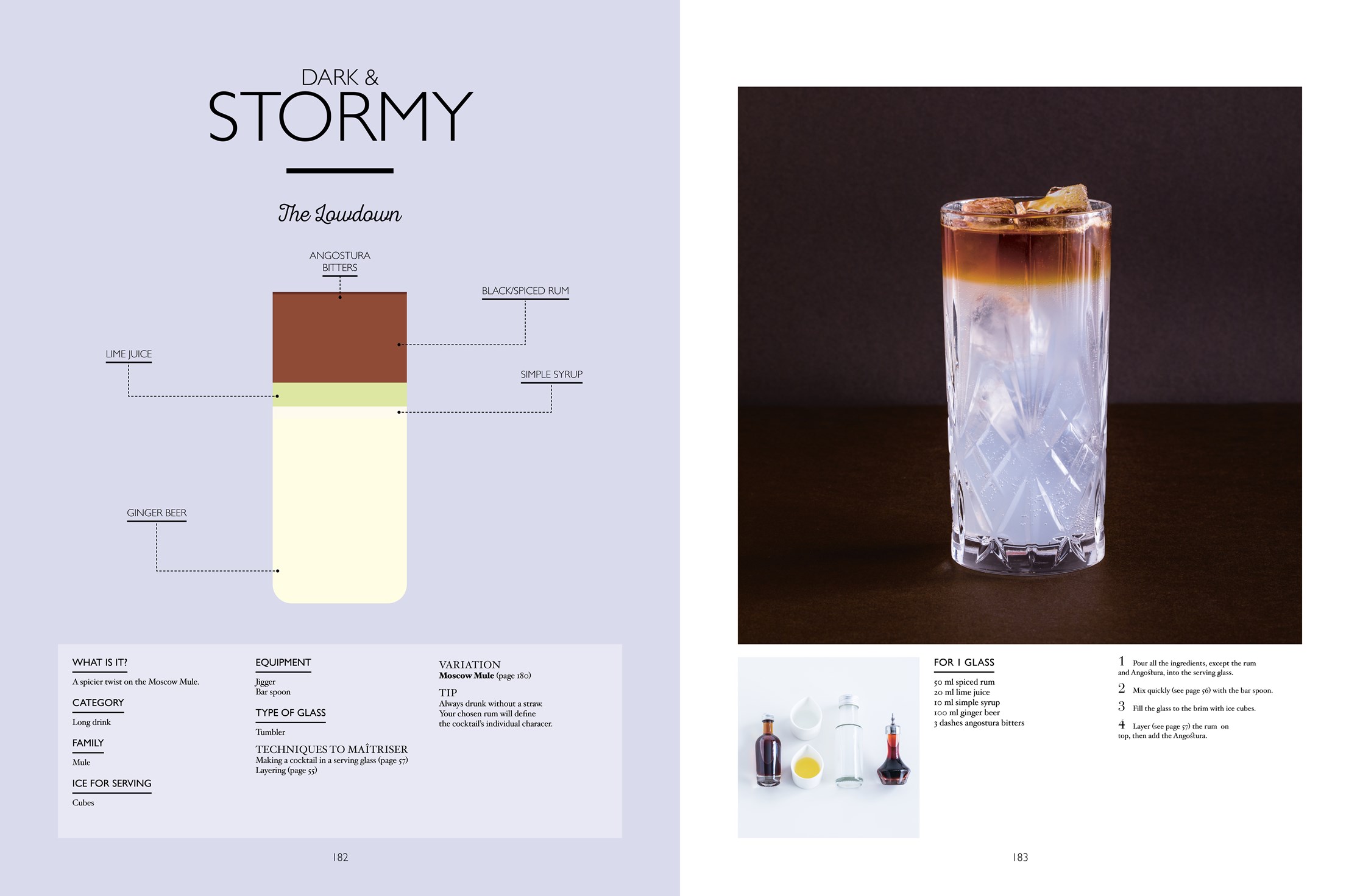 Mixology Way