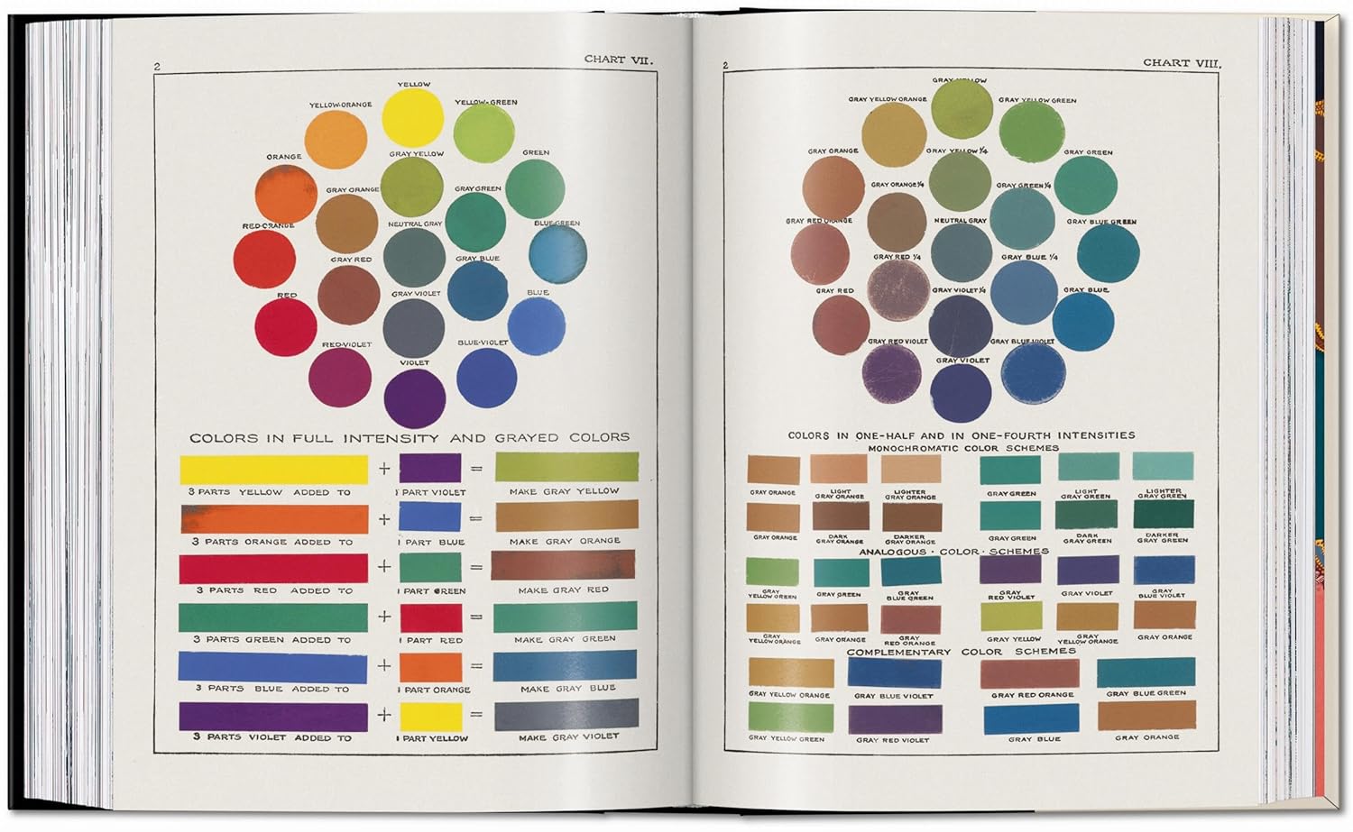 Book of Colour Concepts. 45th Ed.