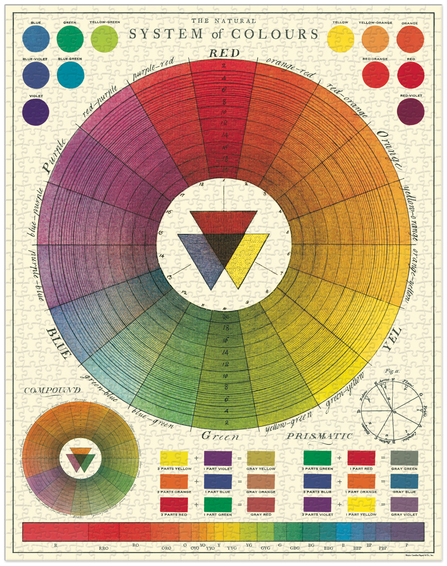 PUSLE COLOR CHART, 1000TK