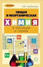 ОБЩАЯ И НЕОРГАНИЧЕСКАЯ ХИМИЯ В ТАБЛИЦАХ И СХЕМАХ