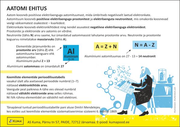 KEEMILISTE ELEMENTIDE PERIOODILISUSTABEL