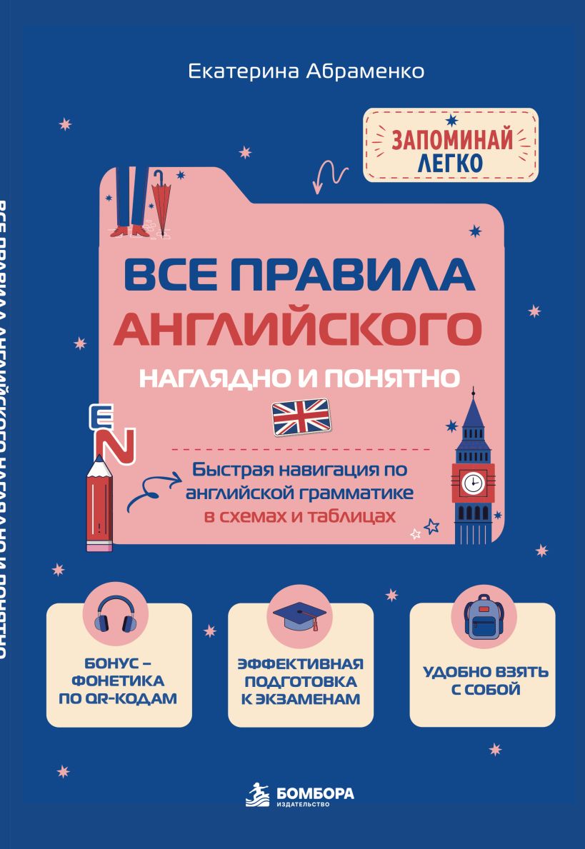Все правила английского наглядно и понятно. Быстрая навигация по английской грамматике в схем